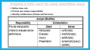 Enter the diagram name and description. Ooad Presentatin Crc Cards