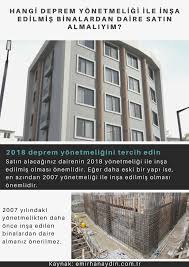 Emlak yatırımı yapmak için uygun bir zaman olup olmadığı oldukça kritik. Ev Satin Alacagim Nelere Dikkat Etmeliyim Puf Noktalar Insaat Muhendisi Emirhan Aydin