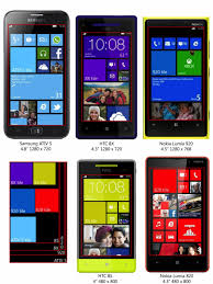 Windows Phone 8 Display Size Comparison Chart Windows