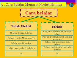 Cara Belajar Yang Efektif Lesprivatjogja Explorejogja Jogja Jogjaistimewa Belajar Tips Mengajar Kiat Belajar