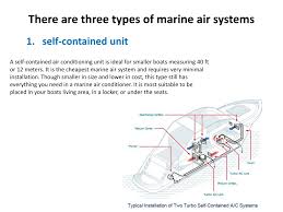 Ocean breeze has over 20 years experience with international shipping and exporting systems worldwide. Ppt Marine Air Conditioning System Powerpoint Presentation Free Download Id 1480740