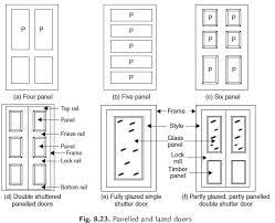 Pin On Windows And Doors