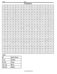 Find the best pusheen coloring pages for kids & for adults, print 🖨️ and color ️ 47 pusheen coloring pages ️ for free from our coloring book 📚. Pusheen Addition Coloring Page Coloring Squared