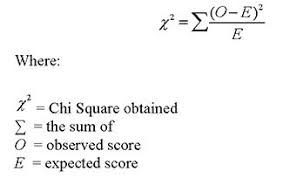 Pin On Probability Statistics Randomness And Correlation Illusions