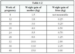 Normal Growth Chart Of Infants Infant Growth Chart With