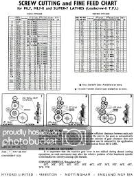 Metric Threadcutting Gears For Antique South Bend Lathe