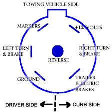13+ 7 plug wiring diagram. Standard Seven Way Plug Wiring Diagram Ford Truck Enthusiasts Forums