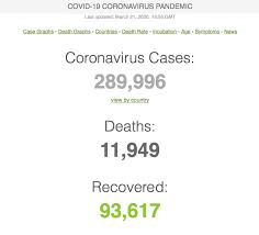 Total/active cases, deaths, and recoveries may be underestimated due to limited testing. Website With Worldwide Live Coronavirus Stats Todayville