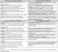 Teaching sport concepts and skills: The Tactical Games Model Sport Experience An Examination Of Student Motivation And Game Performance During An Ultimate Frisbee Unit Semantic Scholar