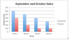 Multiple Bar Graphs Read Statistics Ck 12 Foundation