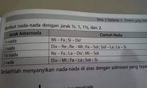 Hak sbdp 3.2 4.2 menyanyikan lagu mariam tomong di depan kelas menyanyikan syair lagu mariam tomong dengan interval yang tepat. Perhatikan Lagu Mariam Tomong Carilah Nada Nada Yg Berjarak 1 1 2 2 11 2 Pada Lagu Tersebut Brainly Co Id