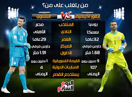 لماذا دخل محمد الشناوي وحجازي التاريخ؟. Ø¥Ù†ÙÙˆØ¬Ø±Ø§Ù Ù…Ø­Ù…Ø¯ Ø§Ù„Ø´Ù†Ø§ÙˆÙ‰ Vs Ø­Ø§Ø±Ø³ Ø±ÙˆØ³ÙŠØ§ Ù‚Ø¨Ù„ Ù‚Ù…Ø© Ø§Ù„Ù…ÙˆÙ†Ø¯ÙŠØ§Ù„ Ø§Ù„ÙŠÙˆÙ… Ø§Ù„Ø³Ø§Ø¨Ø¹