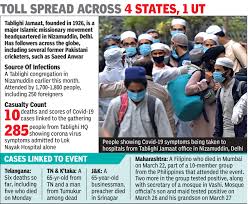 Maybe you would like to learn more about one of these? Nizamuddin Corona Cases 10 Deaths 300 Hospitalisations Linked To Nizamuddin Dargah India News Times Of India