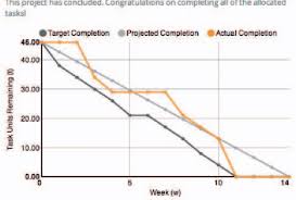 Figure 1 From Helping Students Track Learning Progress Using