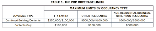 How Much Is Flood Insurance In Colorado Flood Nerds