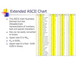 Hexadecimal Alphabet Chart Achievelive Co
