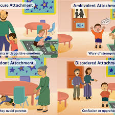 The national foster parent association describes foster parenting as a protective service to children and their families when families can no longer care for their children. issues like misuse of drugs and alcohol, poverty and a parent's. Secure Attachment And Other Attachment Styles