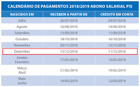 Esse abono salarial é mais um salário que você. Abono Salarial 2018 2019 Liberado Para Saque Aos Nascidos Em Dezembro Guia Trabalhista