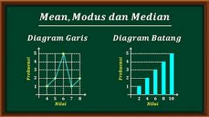 Maybe you would like to learn more about one of these? Cara Menentukan Mean Median Dan Modus Dari Diagram Garis Dan Diagram Batang Youtube