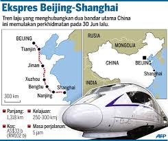 Jalur rel terus ditambah, baik oleh perusahaan swasta maupun oleh perusahaan negara. Keretapi Peluru Terpantas Di Dunia Milik China Informasikini