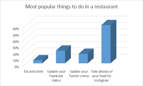 rotate charts in excel spin bar column pie and line charts