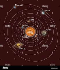 Solar System Orbits Artwork Of Earth S Solar System Showing The Eight Planets That Orbit The Sun Most Of The Mass Of The Solar System Is Found In The Sun The Eight Planets