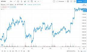 Bitcoin price prediction 2021 based on deals analysis and statistic. Bitcoin Price Prediction Bullish In 2021 Investors Hodl Coinquora