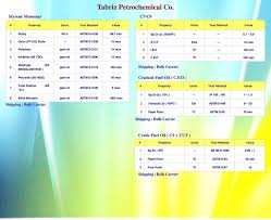 Petrochemical Commercial Co Ppt Download