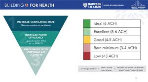 A person who works full time for 50. Eric Feigl Ding On Twitter Pardon My Vent About Insufficient Ventilation Air Exchange School Policy Air Exchange Via Fresh Air Or Disinfection Is Really Important For Reducing Covid19 Transmission We Should Aim