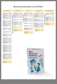 Diese Bauherrencheckliste Entalt Alle Punkte Die Eine Bauherr Vor Wahrend Und Nach Dem Hausbau Zu Erledigen Hat Diese To Checkliste Hausbau Haus Bauen Bau