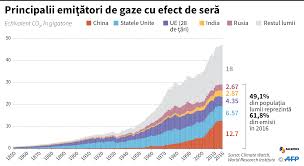 Vapori de apa, oxid azotos, dioxid de carbon, metan si ozon. Noua Comisie A Ue Se ConfruntÄ Cu Transpunerea Angajamentelor Climatice In Realitate European Data News Hub