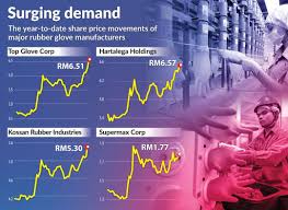 $top glove(bva.si) general announcement::changes in substantial shareholder's interest pursuant to section 138 of the companies act, 2016. Rubber Glove Stocks Surge On Who Declaration The Star