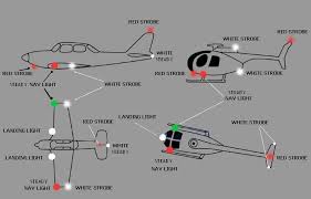 Nav Light Positions For Rc Aircraft Flugel