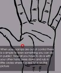 Life Hack Acupuncture Point For Cramps Cramp Remedies Remedies For Menstrual Cramps Cramps Relief