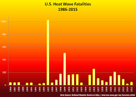 mrcc living with weather heatwaves