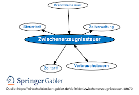 Impuesto m sobre bebidas alcohólicas. Zwischenerzeugnissteuer Definition Gabler Wirtschaftslexikon