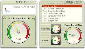 Risk register template excel uk and project management risk register template excel. Risk Assessments Developing The Right Assessment For Your Organization