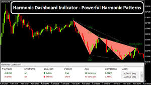 The multi forex scanner dashboard indicator gives you a quick overview of the best currency pairs to trade. Mt4 Forex Dashboard Free Download Forex Ea Builder