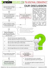 Debate Rationally About Everything Love This Now If We Could Just Get People To Take These Factors Into Account When Spe Critical Thinking Teaching