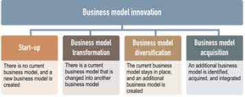 It has some social responsibilities, like creating job opportunities, dealing with licensed products, etc. Business Model Wikipedia