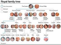He is married to princess eugenie, a granddaughter of quee. Royal Baby Name Honours Eugenie S Grandfather Philip And Prince Albert Express Star