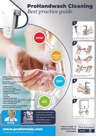 Hand Washing For Food Handlers Prevention Of Covid 19
