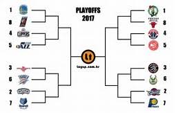 Full bracket, dates, times, tv channels for every series. 2017 Nba Playoffs Sports Stats On Tapp