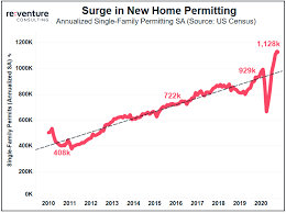 Glenn shelhamer is a licensed real estate broker dre: The Housing Market Will Crash In Late 2021 Here S Why Reventure Consulting