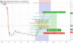 News corp is a global, diversified media and information services company focused on creating and. Vivr3 Pullback Com Alta De 165 Para Bmfbovespa Vivr3 Por Brunaalmeida Tradingview