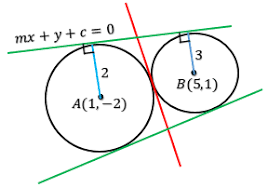 Maybe you would like to learn more about one of these? Maretong Garis Singgung Persekutuan Sma Kelas 11