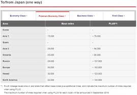 Japan Airlines Jal Mileage Bank Award Chart Changes