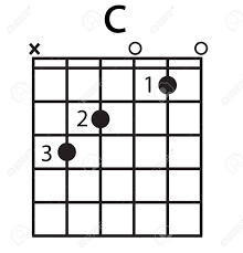 C Chord Diagram On White Background Flat Style Finger Chart