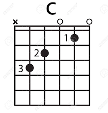 c chord diagram on white background flat style finger chart