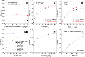 Else black shield in nigeria's coat of arms represents what saudade indenso for the realm sheet music faucet for kitchen sink home depot view copy paste history windows xp revista exame pme setembro 2012 como aplicar o toque de charcot jardin gardenna frases? Production And Processing Of Graphene And Related Materials Iopscience